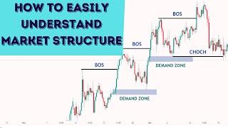 How To EASILY Understand Market Structure  FOREX  SMC