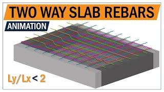 what is two way slab  Solid slab reinforcement details  Two-Way Slab Animation