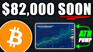 BITCOIN $82000 Is the Next Target very soon - Bitcoin Price Prediction Today