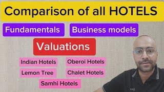 Comparison of Hotel Stocks  Indian Hotel  EIH  Chalet  Lemon Tree  Samhi Hotel