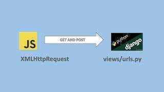 Sending GET and POST request using XMLHttpRequest  Django Web Application  JavaScript 