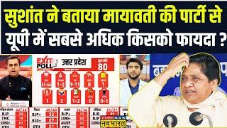 Exit Poll 2024  Sushant Sinha Mayawati की पार्टी BSP से Uttar Pradesh में किस पार्टी को हुआ फायदा?