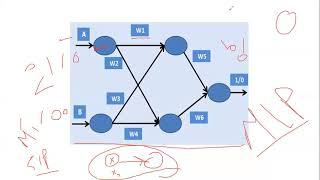 Multi Layer Perceptron MLP creation