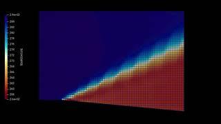 Temperature Contour For Prandtl-Meyer Expansion Fan With Adaptive Mesh Refinement