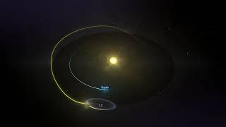 Animation The James Webb Space Telescopes Orbit