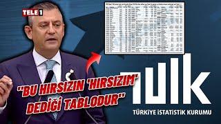 Özgür Özelden TÜİK Tepkisi Herkesten Para Çalan TÜİK Başkanını Atayandır