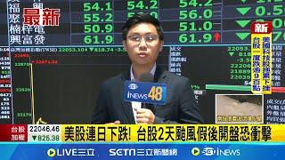 美股連日下跌 台股2天颱風假後開盤恐衝擊 台股開盤挫逾900點 超越史上單日最大跌點774點│記者 方昱翔 張庭翔│【台灣要聞】20240726│三立iNEWS