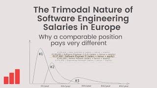 The Trimodal Nature of Software Engineer Compensation Why Positions Pay a Very Different Salary