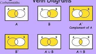 Venn Diagrams - Corbettmaths