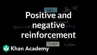 Operant conditioning Positive-and-negative reinforcement and punishment  MCAT  Khan Academy