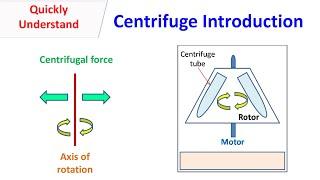 Centrifuge Introduction