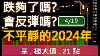 台股跌夠了嗎? 會反彈嗎? 不平靜的2024年  廖兄  股市教學