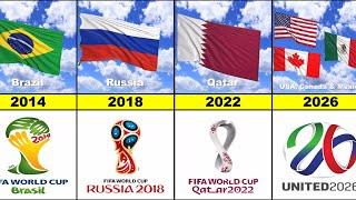 FIFA World Cup All Host Countries 1930 - 2026