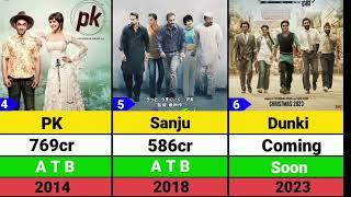 Rajkumar Hirani Blockbuster Movies List  Movies Verdict..