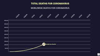Total Deaths for Coronavirus Worldwide