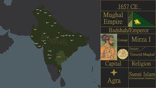 The Mughal Empire - Every Year