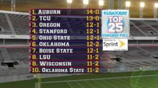 USA Today Top 25 Coaches Poll 1-11-11