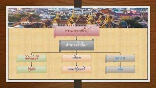 สาระความรู้  001การเมืองการปกครองระบอบประชาธิปไตย