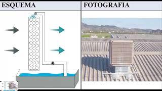 Evaporative Air Coolers A Step-by-Step Guide to Function and Parts