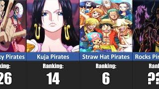 STRONGEST Pirate Crews in One Piece Ranked