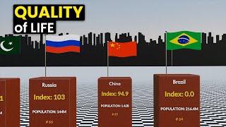 Quality of Life Index by Country 2023 Comparison  GLOBAIMS