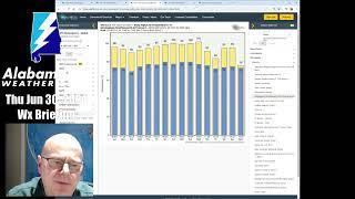 Sunday Weather Briefing Video for June 30 2024