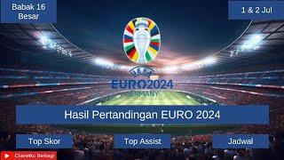 Hasil Babak 16 Besar EURO 2024  Timnas Prancis & Timnas Portugal Melaju Ke Babak 8 Besar #euro2024