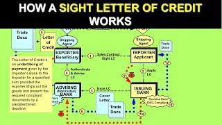 How a Sight Letter of Credit works Letter of Credit