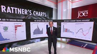 Steve Rattner U.S. sanctions against Russia have not accomplished much