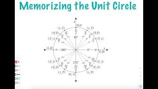 Memorizing the Unit Circle