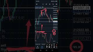  BEST Technical Divergence Scalping Mobile Strategy 