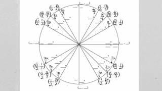 How To Memorize The Unit Circle Based On Patterns