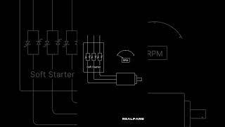 Inside a Soft Starter #softstarter #motorcontrol