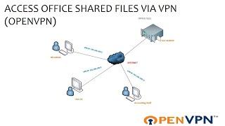 How to Access Office Files remotely via VPN OpenVPN