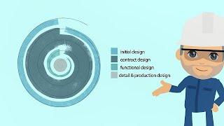 The evolution of ship design and engineering