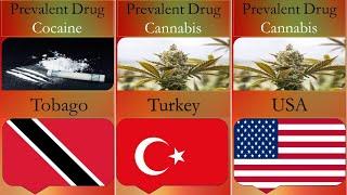 The Most Prevalent Drug from different countries