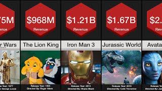 Price Comparison Highest Grossing Movies