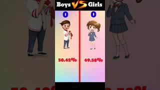 Boys VS Girls  #shorts @pandeyfacts @_Principal_XYZ_FACT