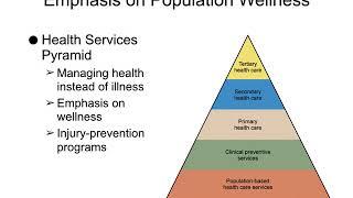 Chapter 2 The Health Care Delivery System