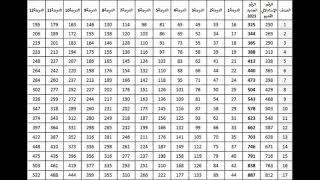 الشبكة الاستدلالية الجديدة لسنة 2023