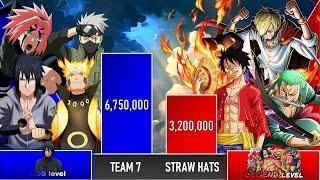 TEAM 7 vs STRAW HATS Power Levels - NarutoOne Piece Power Levels