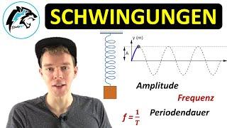 SCHWINGUNGEN – Kenngrößen & Eigenschaften  Amplitude Frequenz Periodendauer