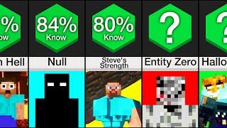 Comparison Creepiest Minecraft Facts Part 2