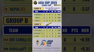 Asia Cup 2023 Points Table  Cricket Classics7 #shorts #cricketshorts