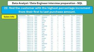 SQL Interview Question - Solution Part - XVIII  #sql #data analyst #data engineers