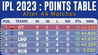 IPL POINTS TABLE 2023 After  DC vs GT 44rd Match  IPL 2023 Todays New Points Table