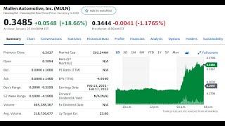 MULN STOCK TA - UP 20% YESTERDAY.  HOW MUCH FURTHER WILL IT GO...