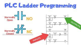 PLC Ladder programming #1  Learn under 5 min  NO NC contacts  AND gate logic