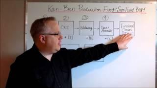 Kan Ban Manufacturing Layout Lean Principles