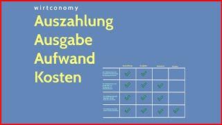 Auszahlung Ausgabe Aufwand Kosten  Unterscheidung  Beispiel  wirtconomy